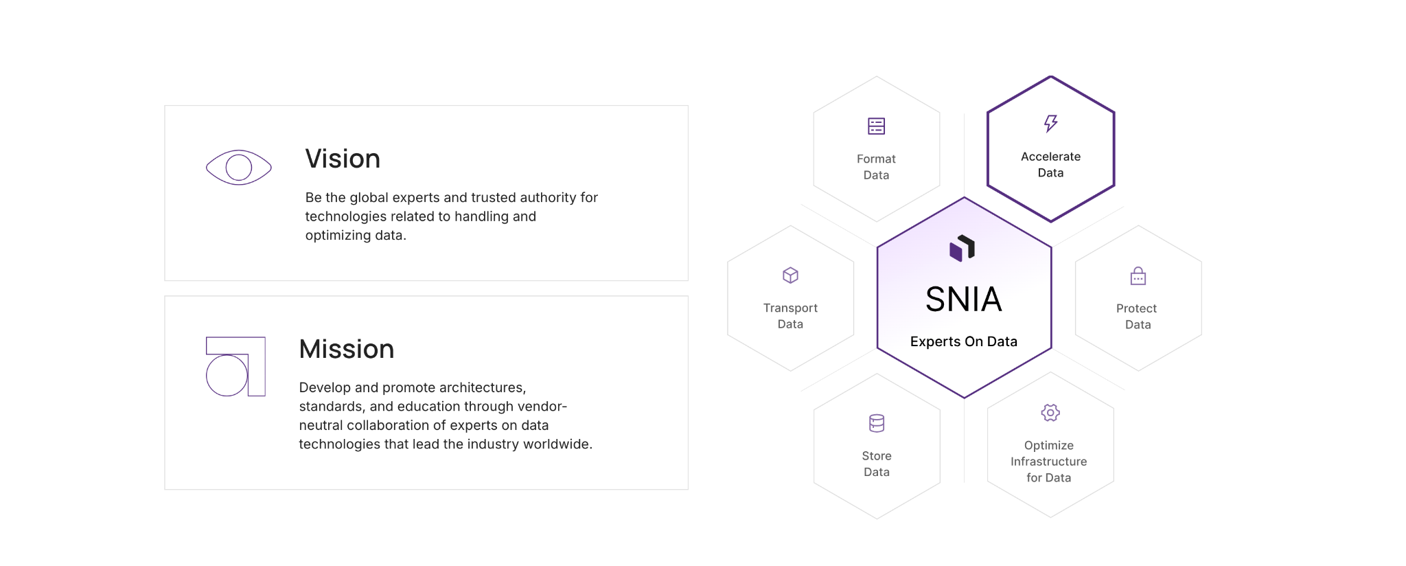 snia 02